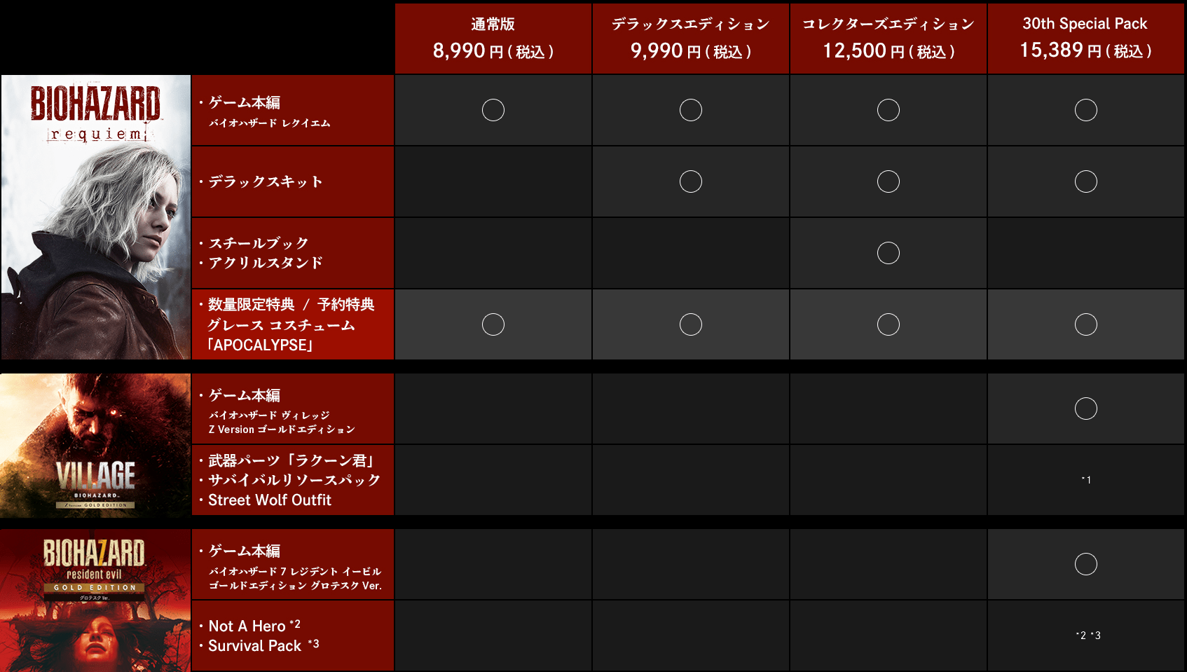 BIOHAZARD requiem｜イーカプコン
