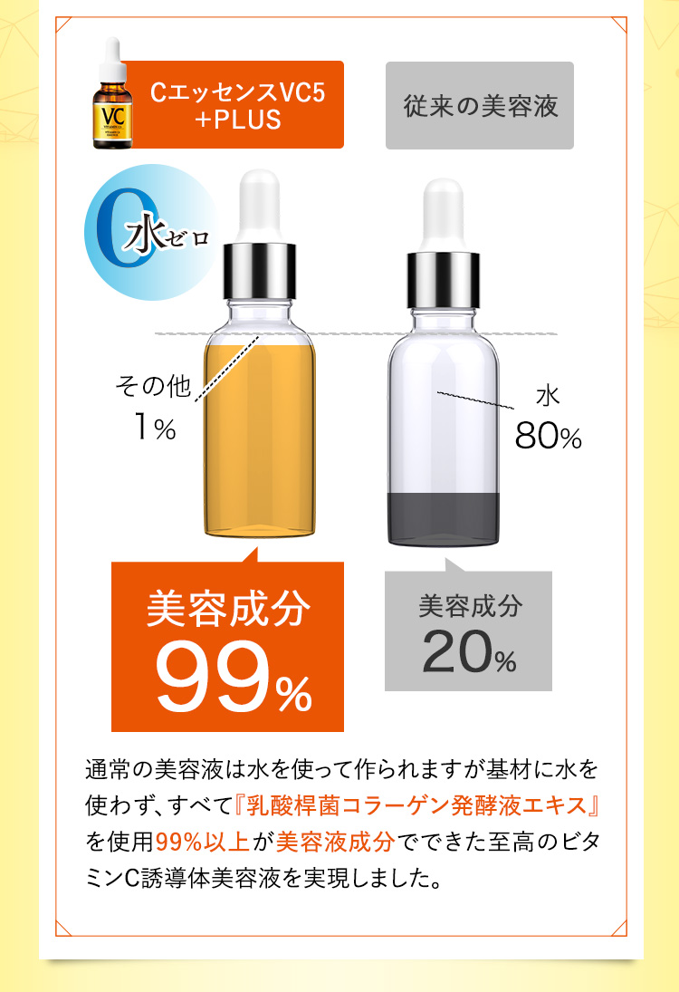 Cエッセンス VC5+PLUS|美顔器・原液美容液のエビス化粧品