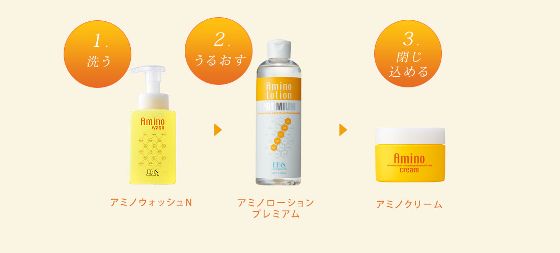 アミノローション プレミアム|美顔器・原液美容液のエビス化粧品