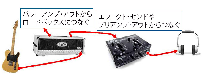 ADA GCS-6｜ステレオ・キャビネット・シミュレーター＆DIボックス
