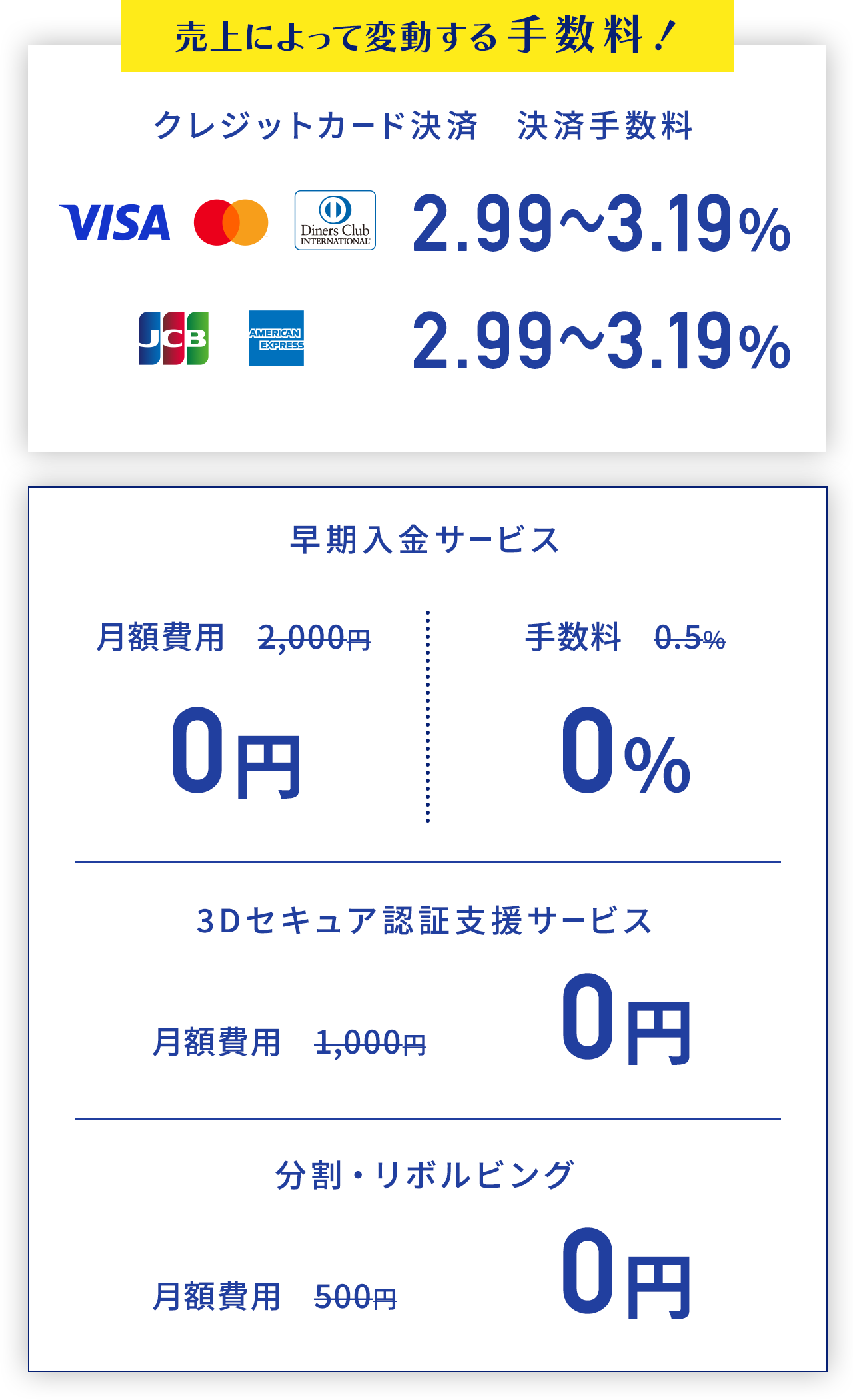 GMOイプシロン カラーミーショップ「プレミアム」専用決済プラン｜GMO