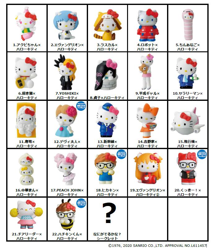 7月20日発売！＜エヴァンゲリオンxハローキティ＞チョコエッグ再登場