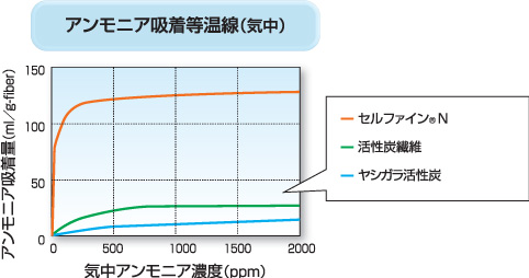 セルファイン®NCELFINE®N | 製品・サービス | 日本エクスラン工業株式会社