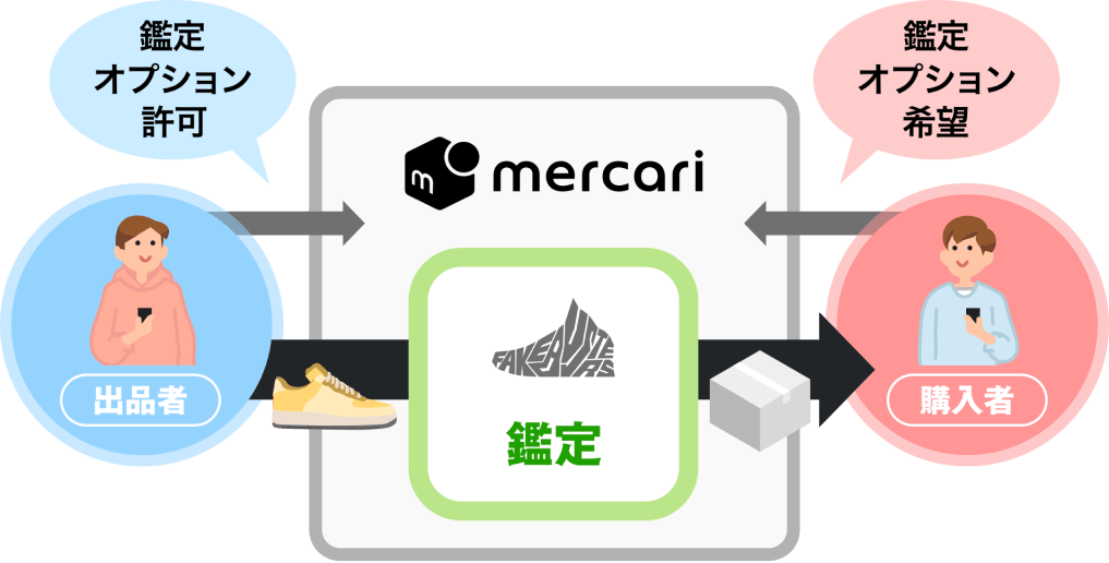 FAKEBUSTERS｜スニーカーやブランドバッグ、アパレルの真贋鑑定サイト