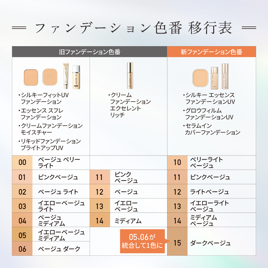 化粧品】シルキー エッセンスファンデーションUV［レフィル］（SPF35