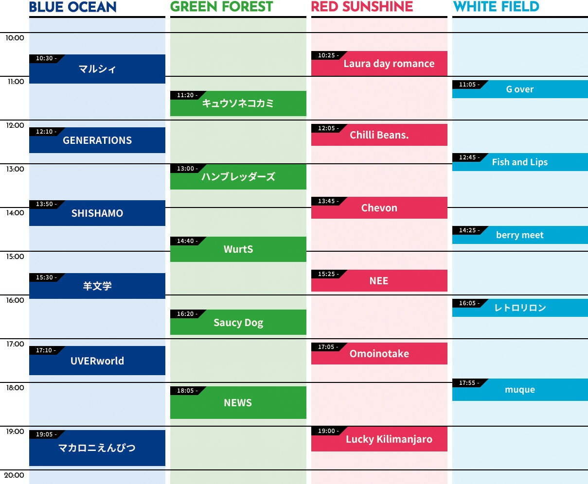 野外音楽フェス「メトロック 2025」東京・お台場 海の森公園で、出演