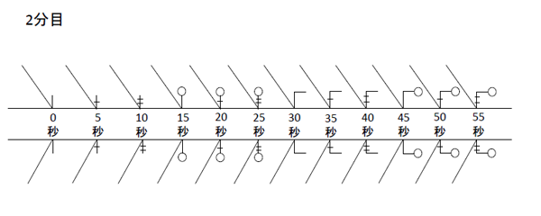 列車ダイヤグラム（列車運行図表）に魅了されて