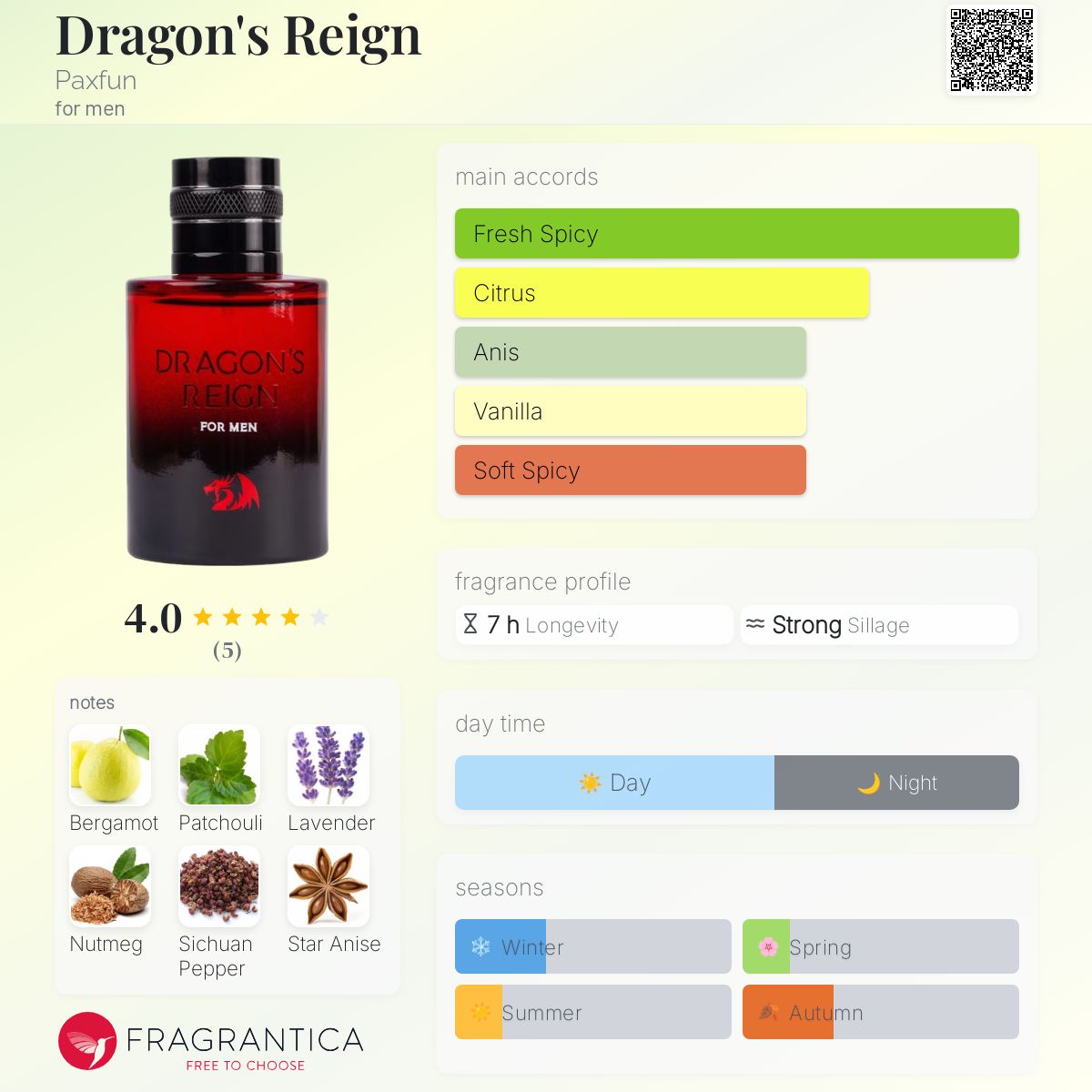 Dragon's Reign Paxfun cologne - a new fragrance for men 2024