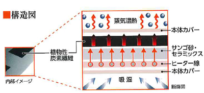 肩温蒸うるおい｜フランス総合医療株式会社