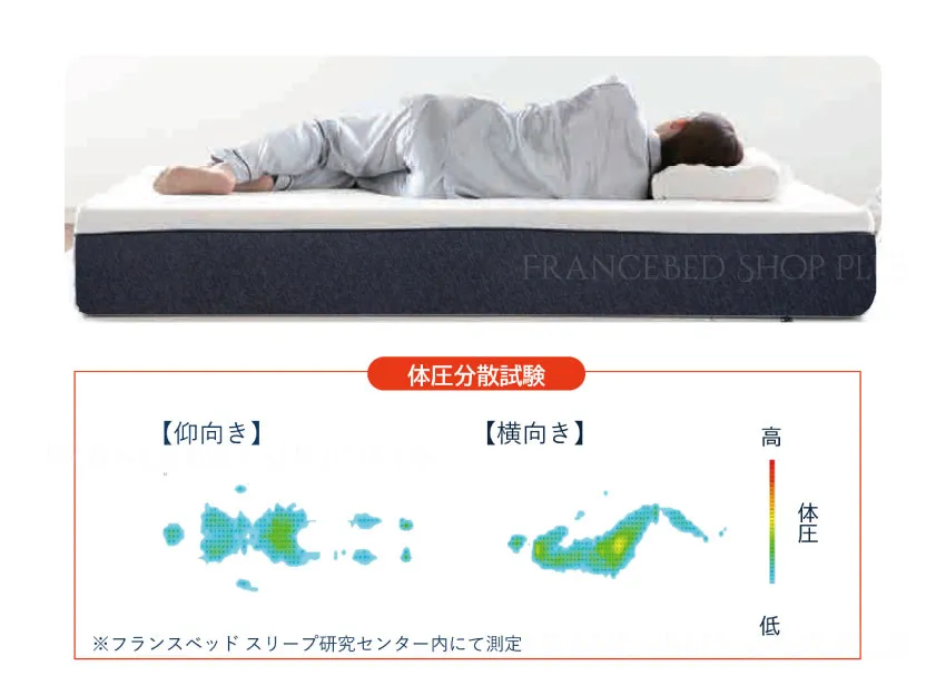 フランスベッド ノンスプリングマットレス ROLY POLY 【公式通販】