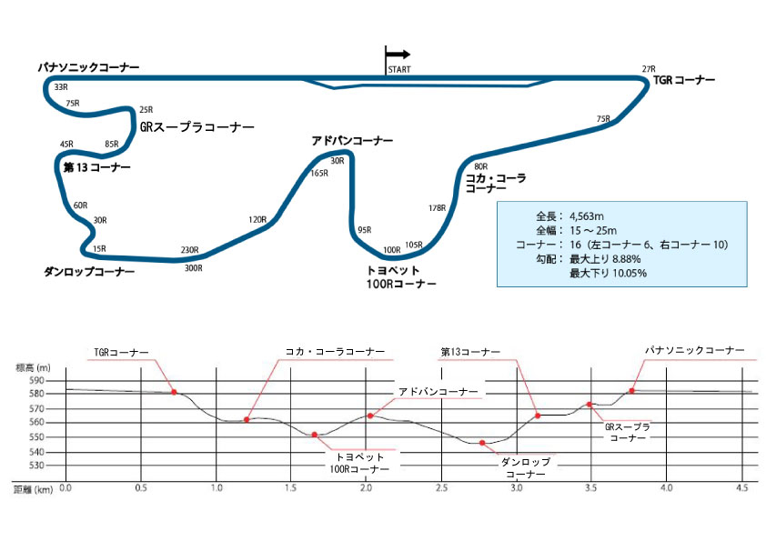 2020FUJI FREE RIDE | 富士スピードウェイ公式サイト