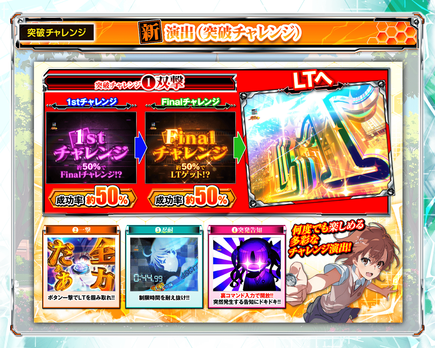 eとある科学の超電磁砲 PHASE NEXT｜パチンコ 超電磁砲 LT3.0 超電磁砲RUSH