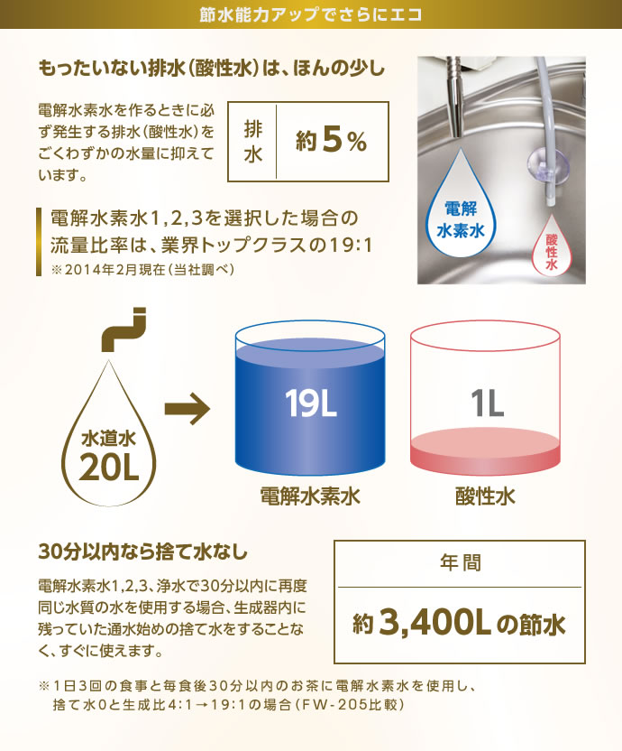トレビ水素プラス FWH-6000(N)｜マッサージチェアのパイオニア フジ