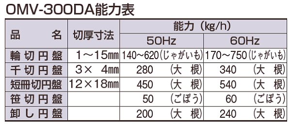 大道 野菜調理器OMV-300DA/調理機械/業務用電動スライサーの通販