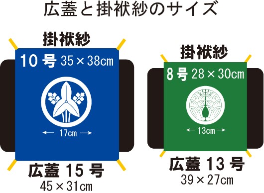 正式結納の必需品「広蓋セット」 | 袱紗（fukusa）
