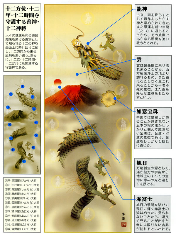 掛け軸 十二神将昇龍図 石田 芳園