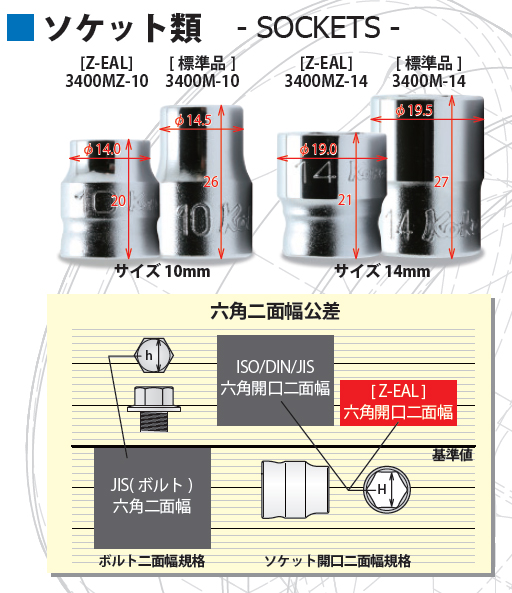 Koken（コーケン） 3/8”-9.5 Z-EAL 72枚ギア フルソケットセット 3285Z-ZB