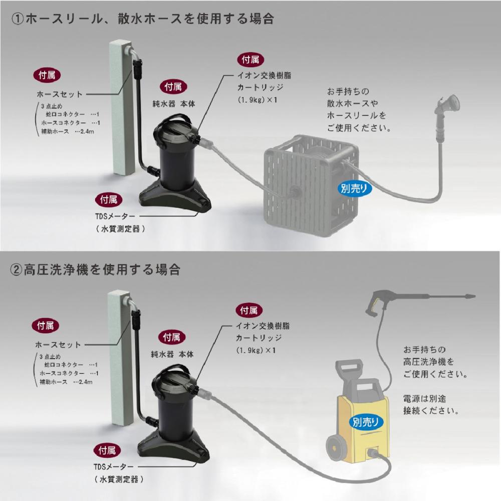 グリーンライフ 純水器ピュアニッシュ カートリッジ1個入り JU