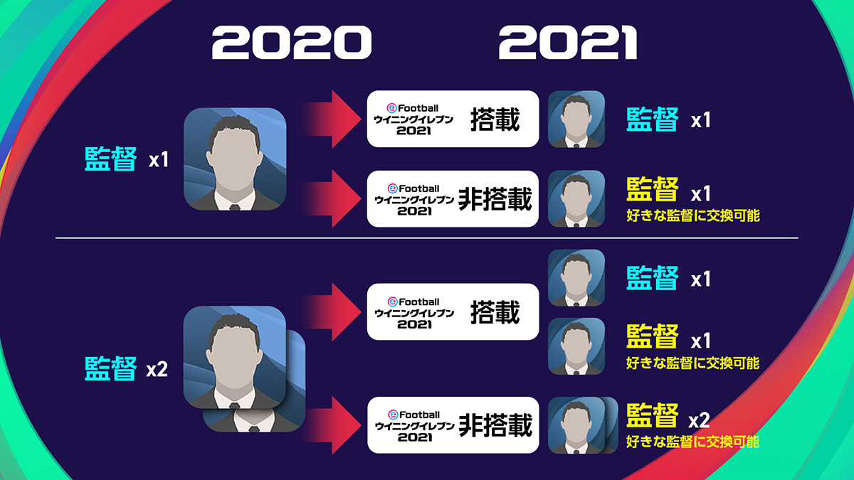 eFootball ウイニングイレブン 2021