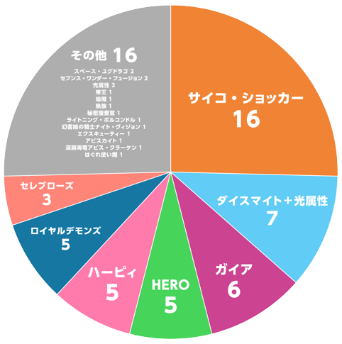 遊戯王ラッシュデュエル ギャラクシーカップ