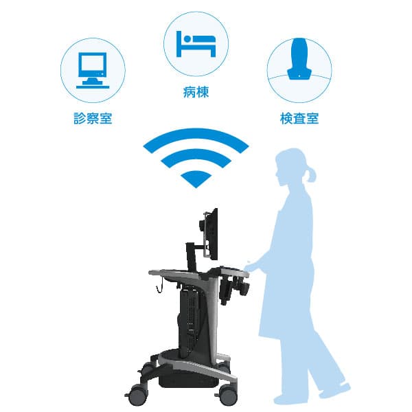 超音波診断装置 SONIMAGE UX1 | コニカミノルタ