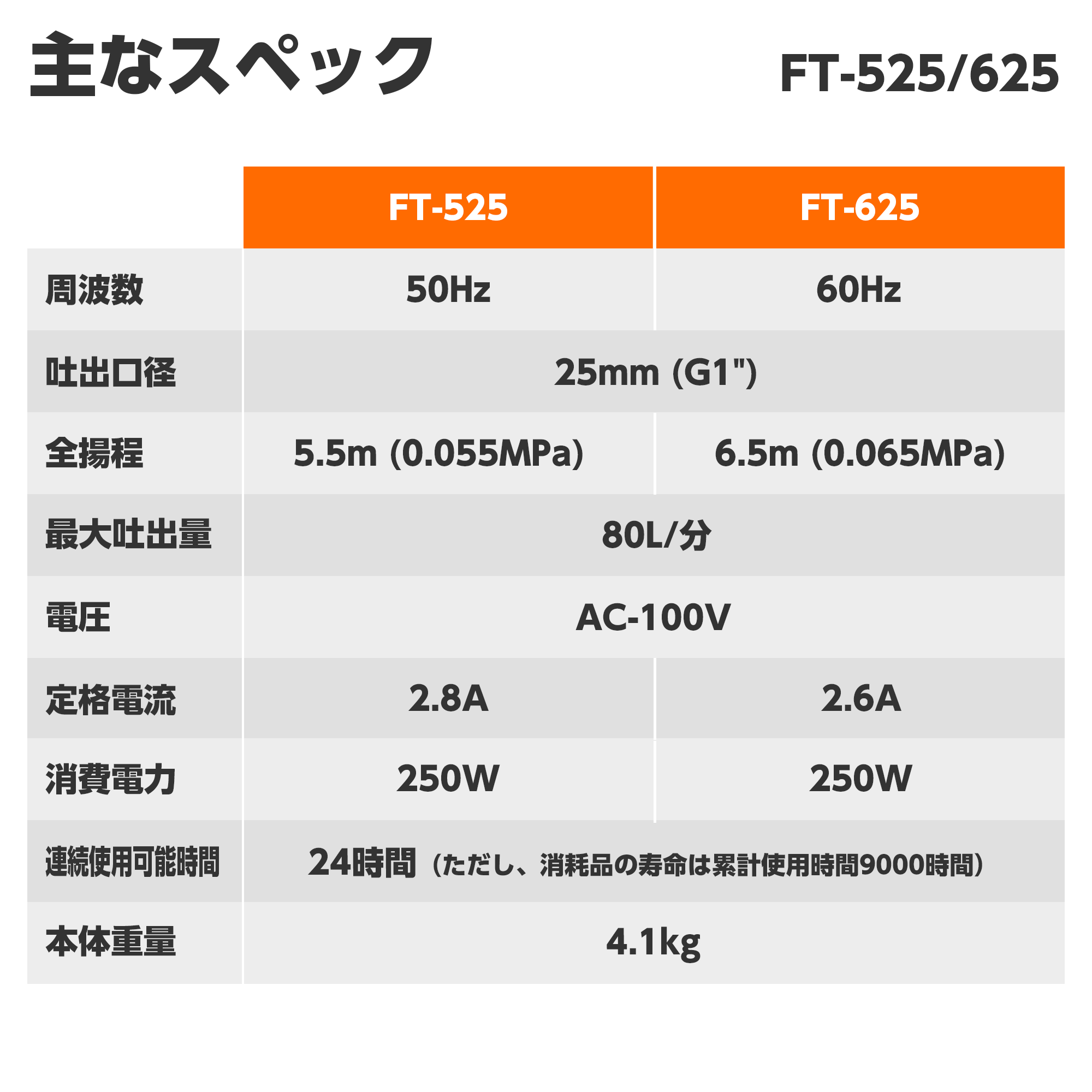 清水用水中ポンプ フルタイム FT-525(FT-525-AAA-1) FT-525 | 株式会社