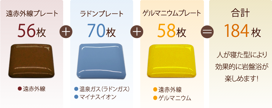 NEWラジウム・ラドン岩盤浴マット |家庭用・業務用|サウナメーカー