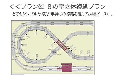 KATO鉄道模型ホームページ | ユニトラック レイアウトプラン特集