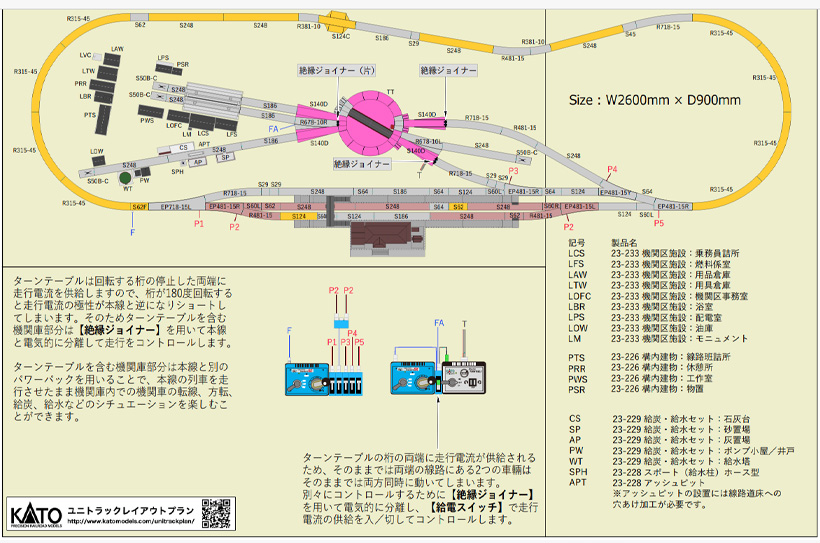 KATO鉄道模型ホームページ | ユニトラック レイアウトプラン特集