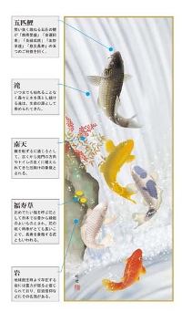 五鯉躍南天福寿 田村竹世 （三美会） 尺五 【特価 】 日本製 節句掛け
