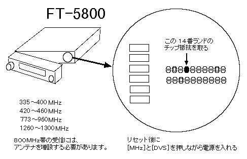 八重洲無線機の受信改造方法