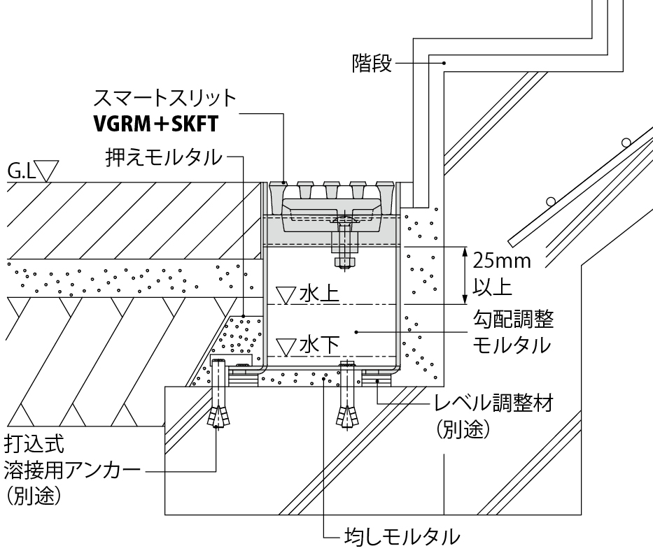 蓋：VGRM 枠：SKFT | スマートスリット・スマートトラフ | カネソウ