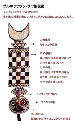 アフリカの仮面 かんかんプレス