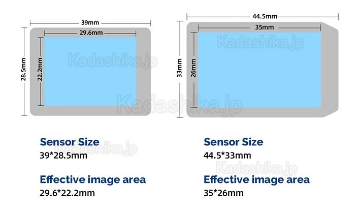 歯科用ポータブルレントゲン装置 内蔵スクリーン & 歯科デジタル