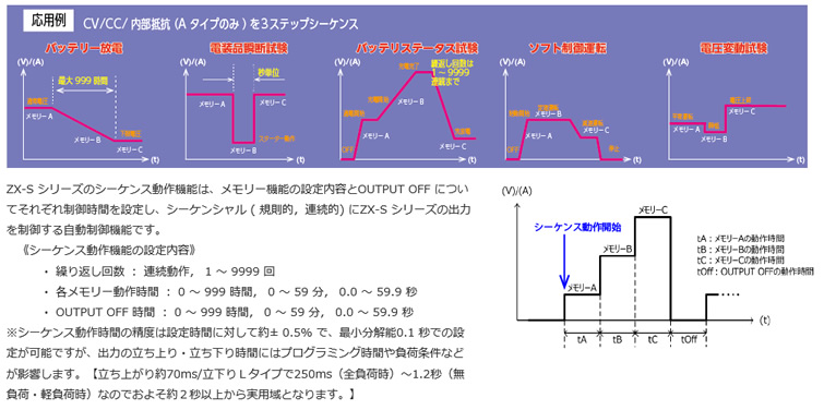 計測器ワールド(日本電計株式会社) / ZX-S-800LAN型 ズーム方式直流