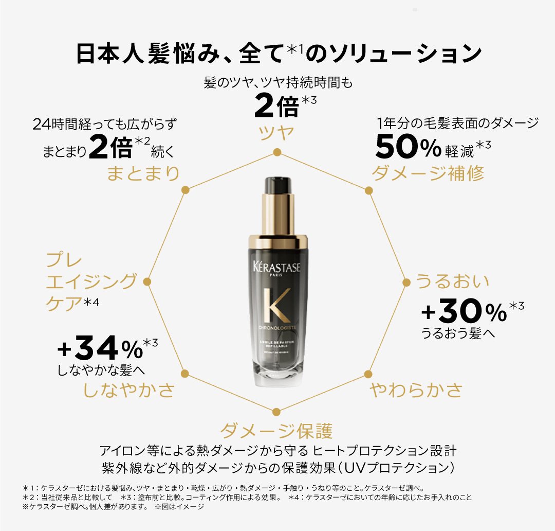 製品情報 - ユイル クロノロジスト | ケラスターゼ公式サイト