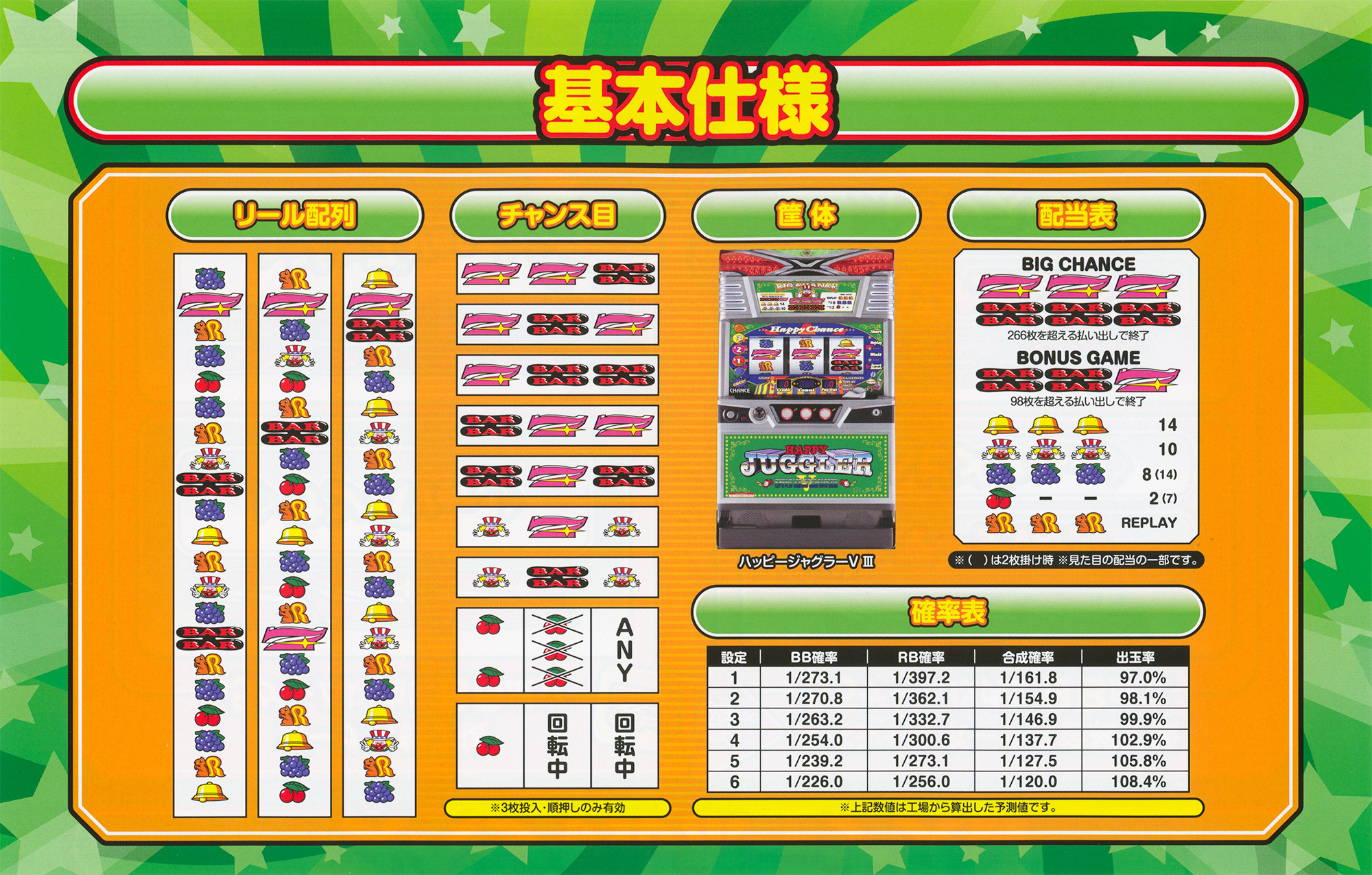 ハッピージャグラーV Ⅲ／北電子スロットの情報サイト／キタック