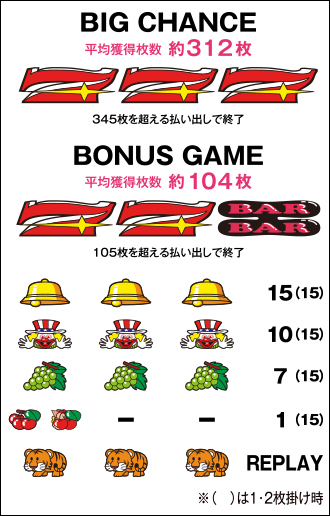 マイジャグラーⅢ｜パチスロ製品情報｜株式会社北電子