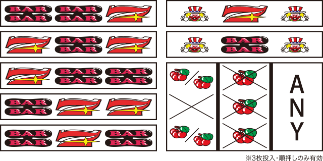 ゴーゴージャグラー2｜パチスロ製品情報｜株式会社北電子