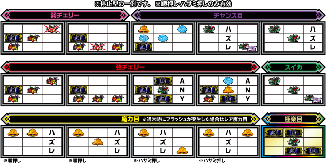 回胴式遊技機グランベルム｜パチスロ製品情報｜株式会社北電子