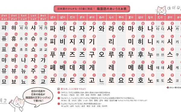 ゼロからわかる！楽しく続けられる！韓国語1年生 / ハングルノート