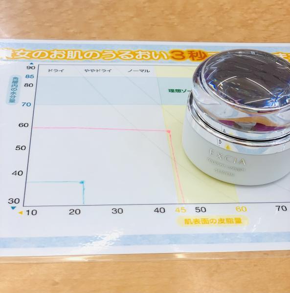アルビオン エクシア リプラント クリーム｜紹介記事｜キレイエ