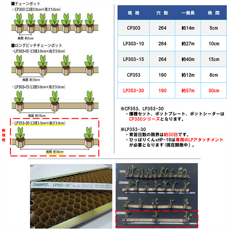 チェーンポット播種5点セット | 製品紹介 | 株式会社美善