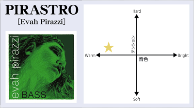 Evah Pirazzi - Weich （G,D,A,E線） CB | 【クロサワ楽器店オンライン