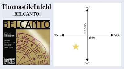 Belcanto - Orchestra Tuning （G,D,A,E,H線） CB | 【クロサワ楽器店