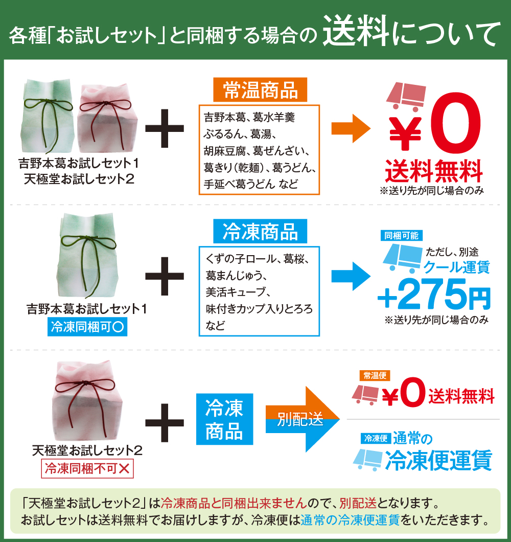 送料無料】初めての方限定 天極堂お試しセット2 | 吉野本葛 天極堂