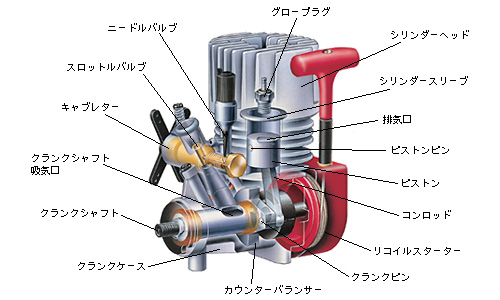 京商｜サポート