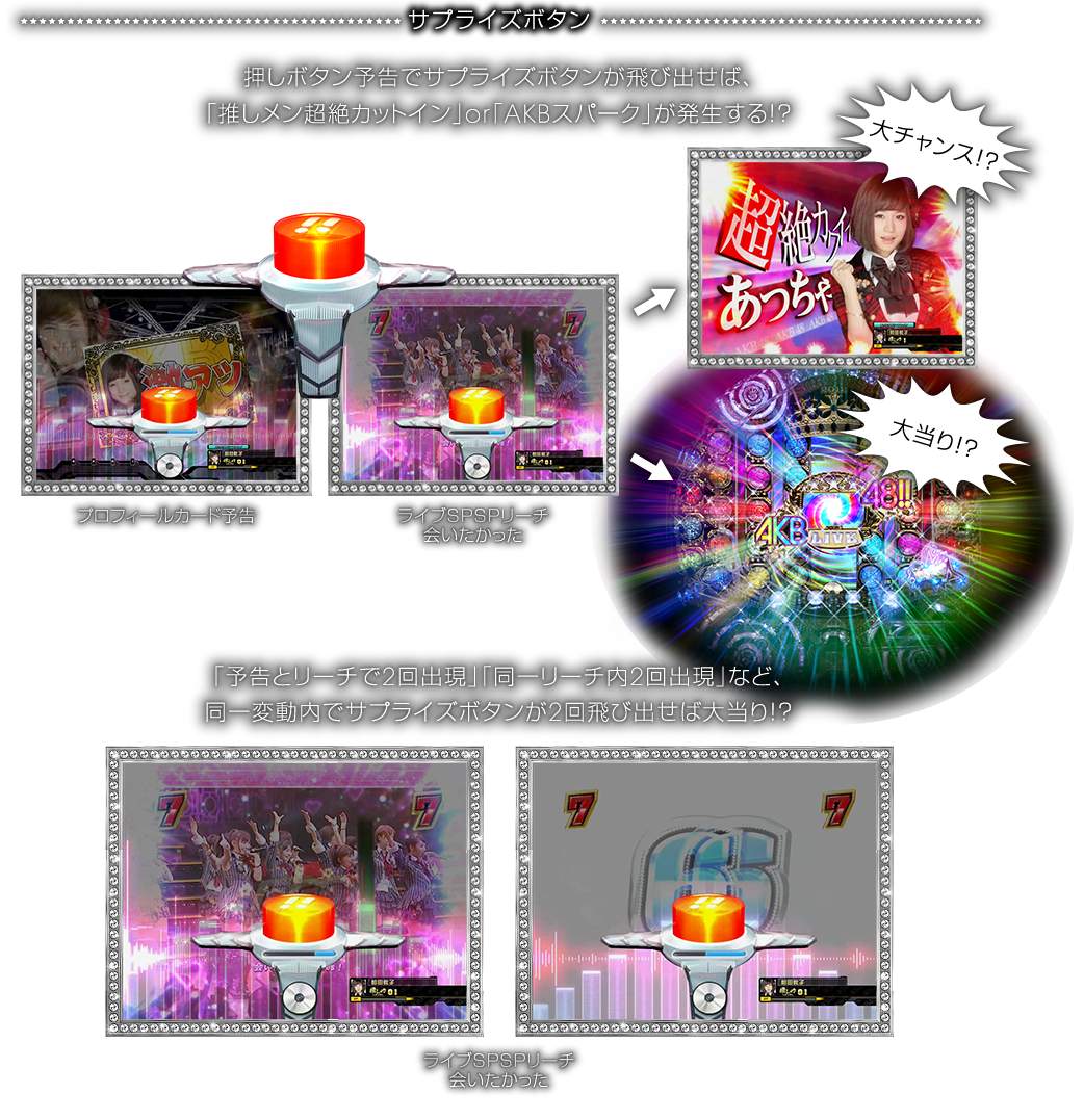 チームサプライズ | ぱちんこAKB48 | KYORAKU - 重力シンパシー公演の