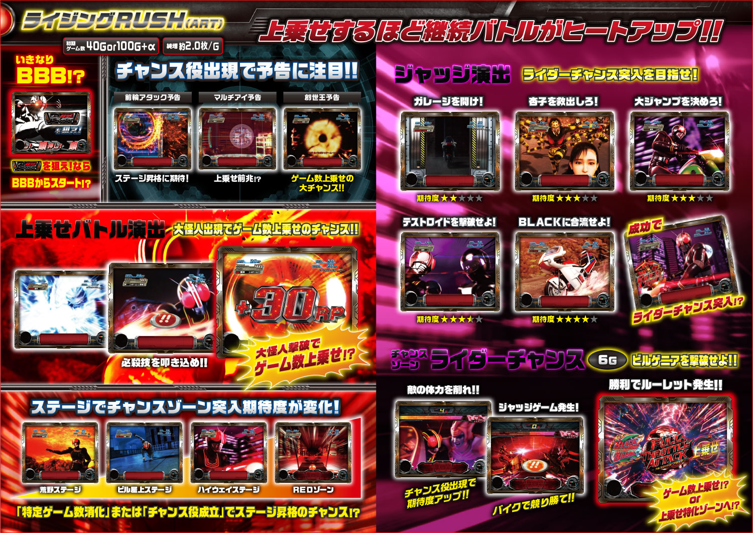 演出紹介 | ぱちスロ 仮面ライダーBLACK | KYORAKU