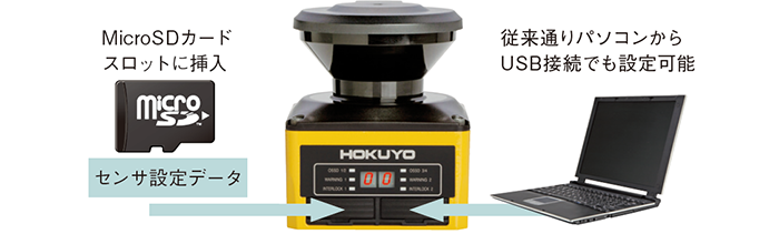 UAM-05LP-T301/T301C | 製品一覧 | 測域センサ | エリア設定タイプ